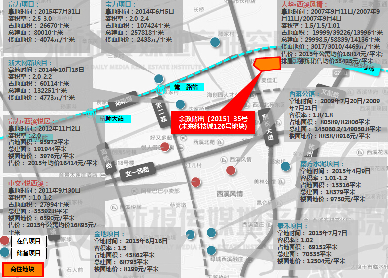 �ܱ���Ŀ�۸�ο�