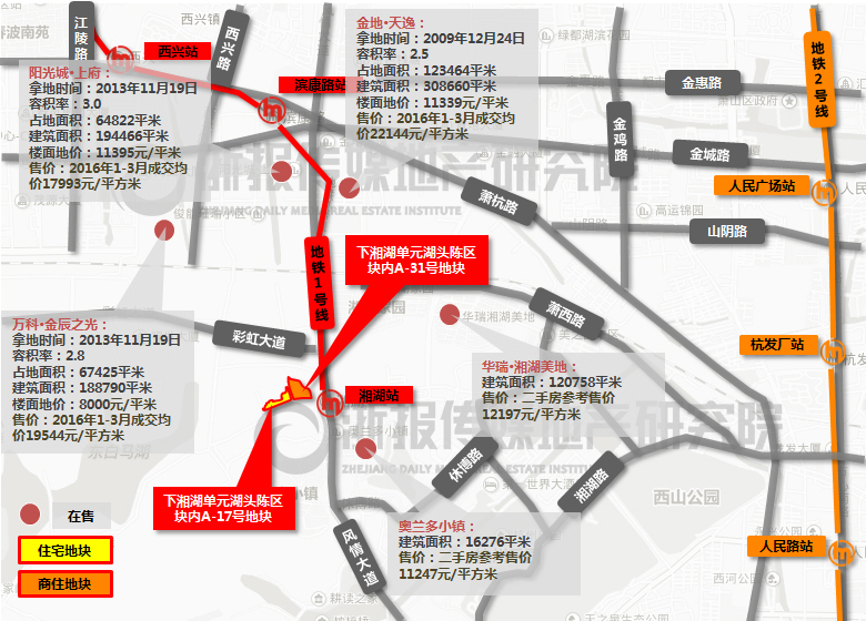 �ܱ���Ŀ�۸�ο�