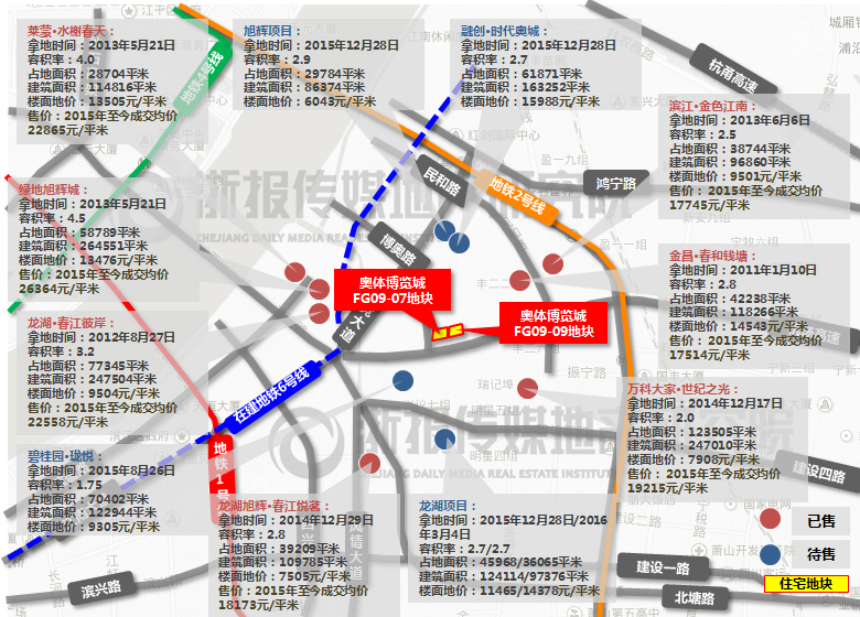 �ܱ���Ŀ�۸�ο�