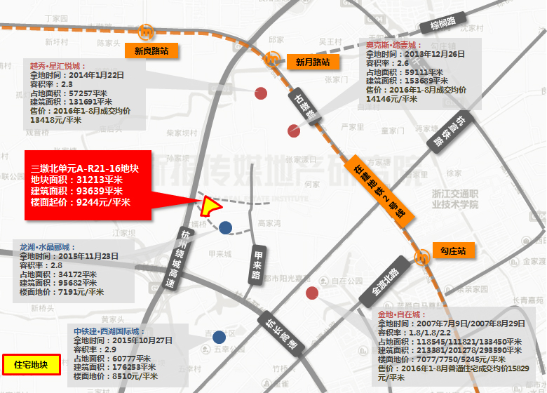 �ܱ���Ŀ�۸�ο�