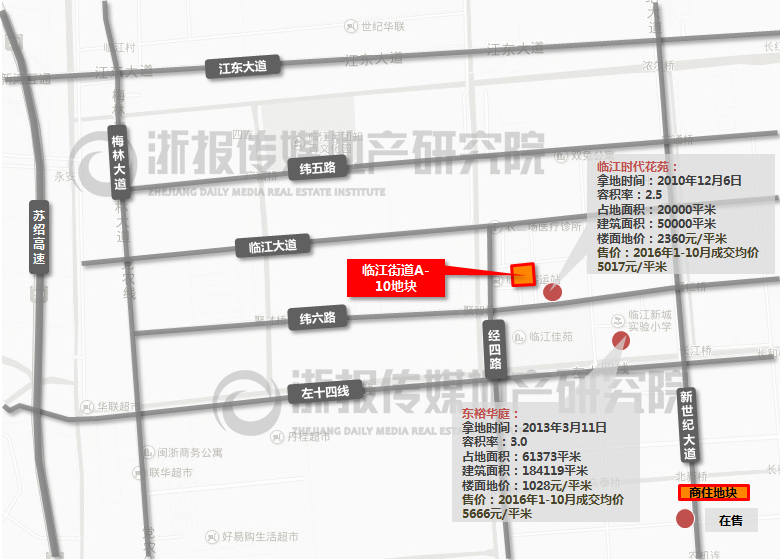 �ܱ���Ŀ�۸�ο�