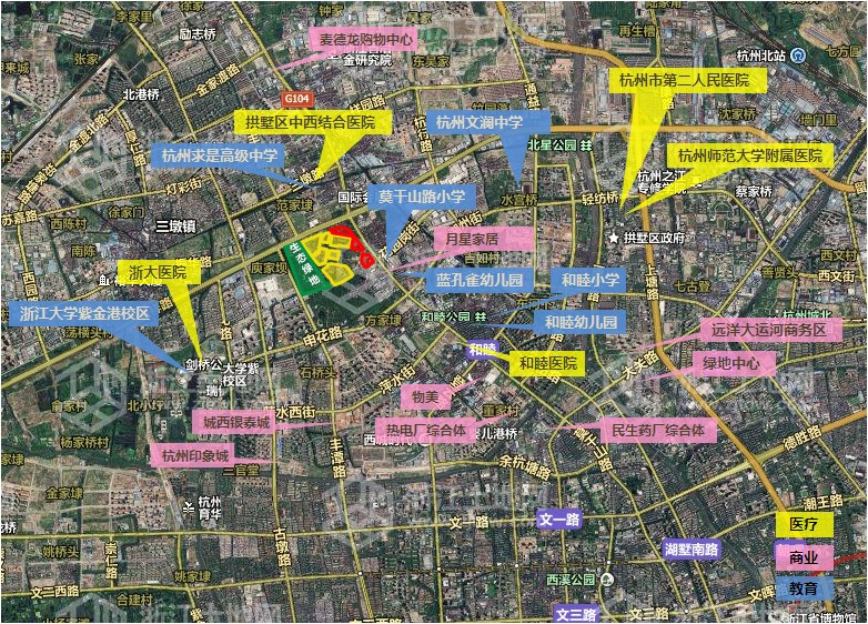 区域内主要配套图解