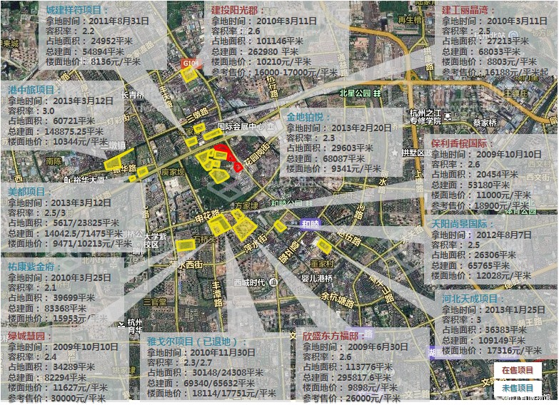 周边项目价格参考