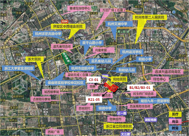 ����������ͼ��