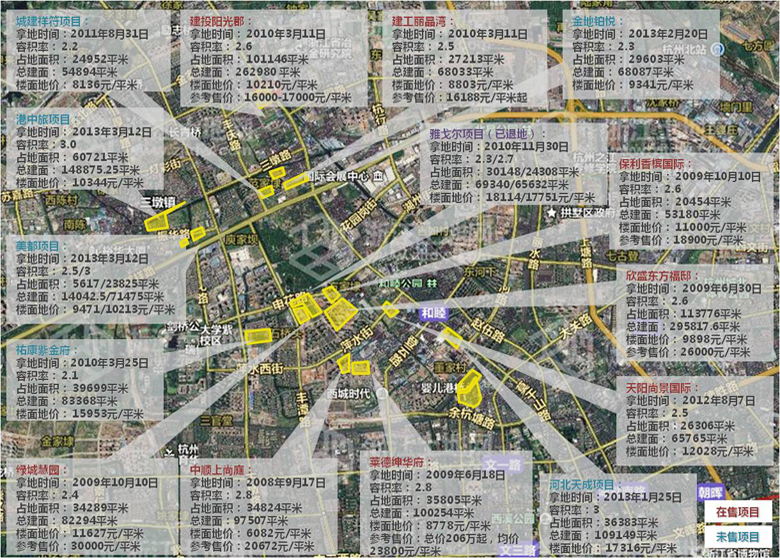 �ܱ���Ŀ�۸�ο�