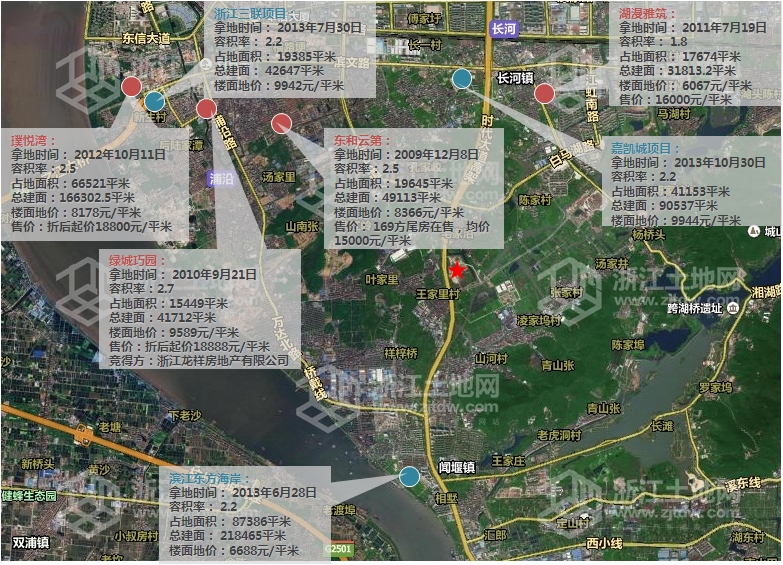 �ܱ���Ŀ�۸�ο�