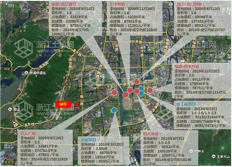 萧山16号蜀山路西侧宅地周边项目(点击楼盘名查看详细楼盘信息)