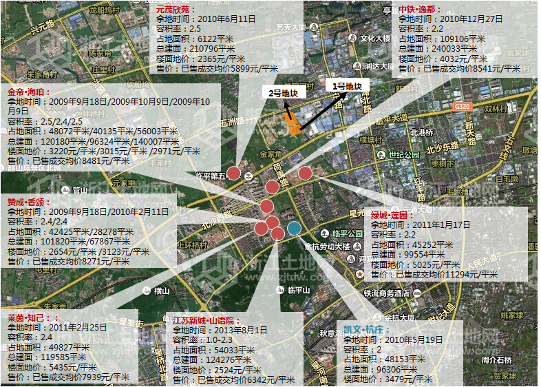 �ܱ���Ŀ�۸�ο�