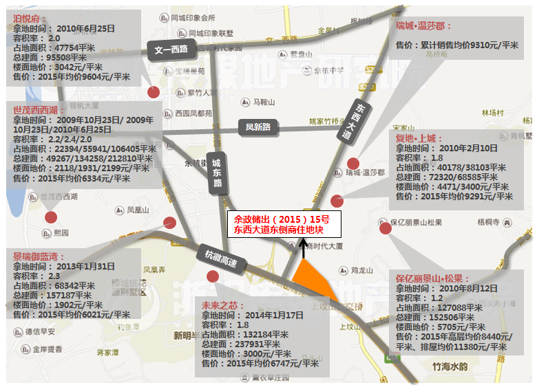 �ܱ���Ŀ�۸�ο�